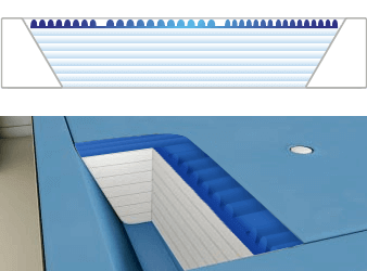 Stabilisierung 3D Vlies mit 5 Zonen Druckverteilung